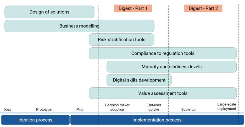 DHU Executive Digest Methods and Tools graphic1