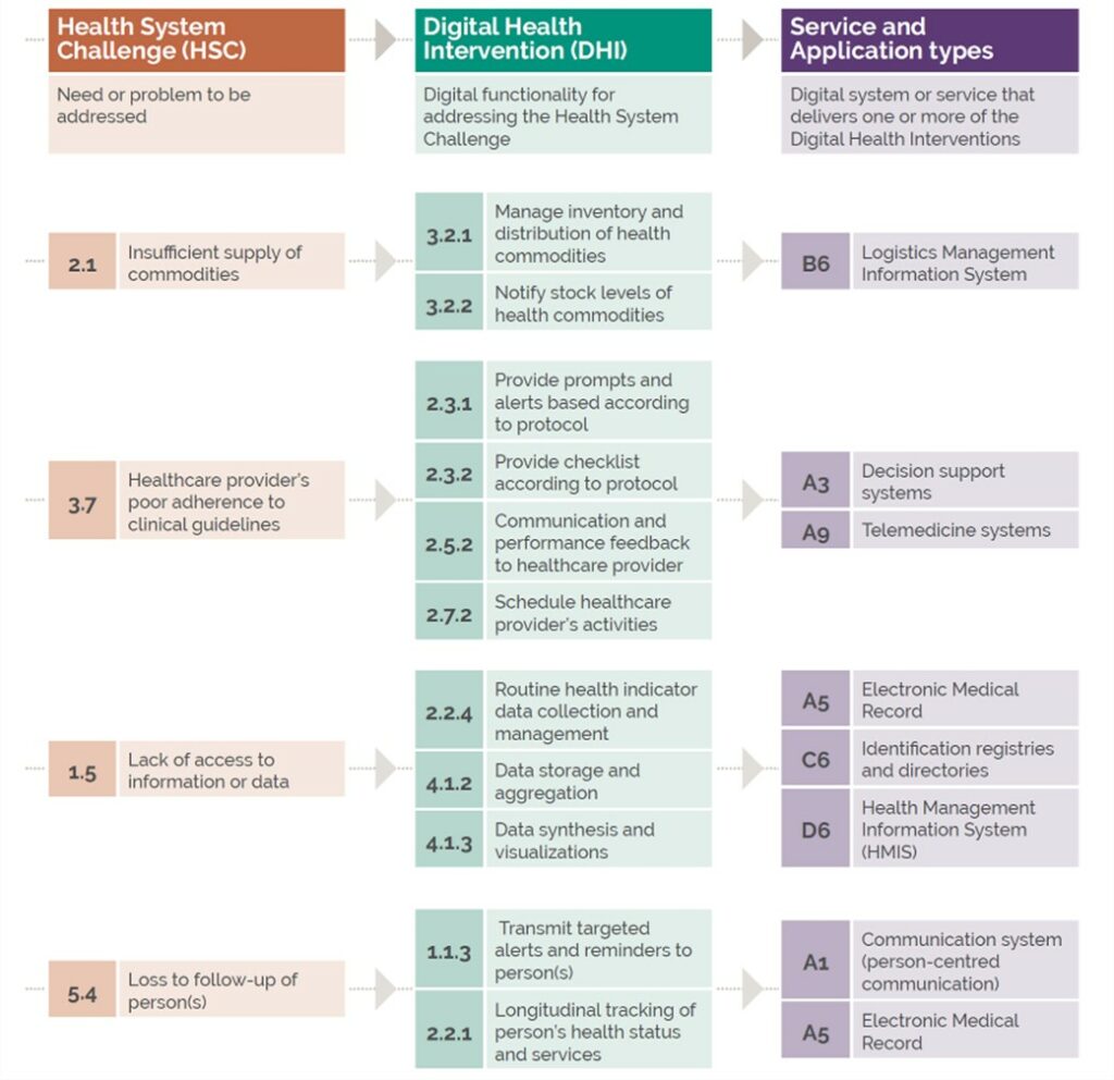 DHU Executive Digest SHAFE Approach figure1