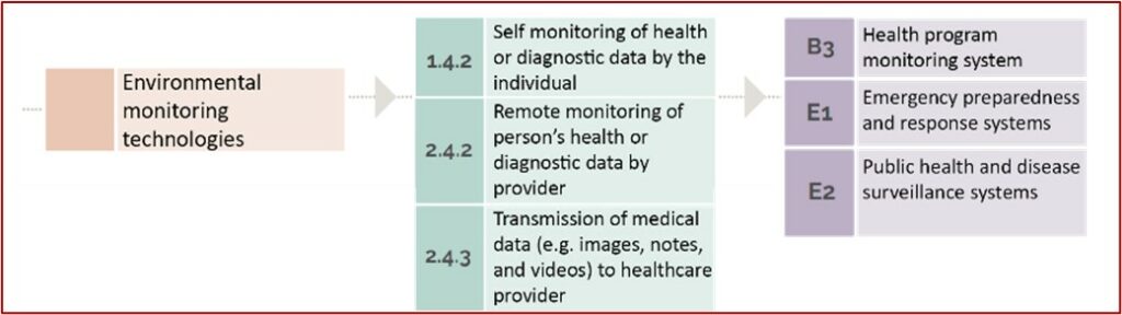 DHU Executive Digest SHAFE Approach figure2